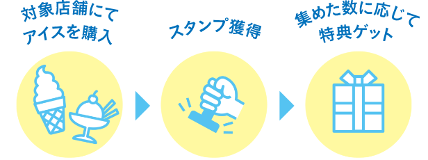 �X�^���v�����[