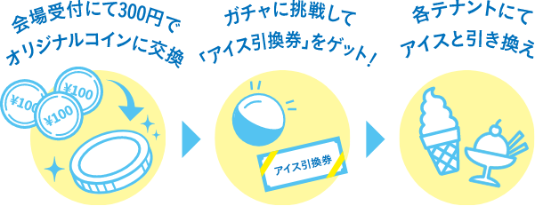�A�C�X������