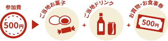 ���ɂ��ۂ� �O�������[��