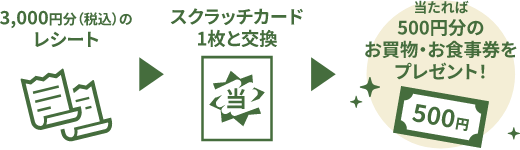 ���ɂ��ۂ� �O�������[��